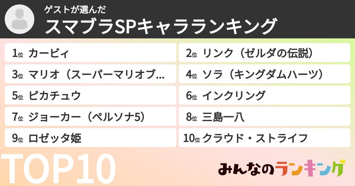 ゲストさんの「スマブラSPキャラランキング」