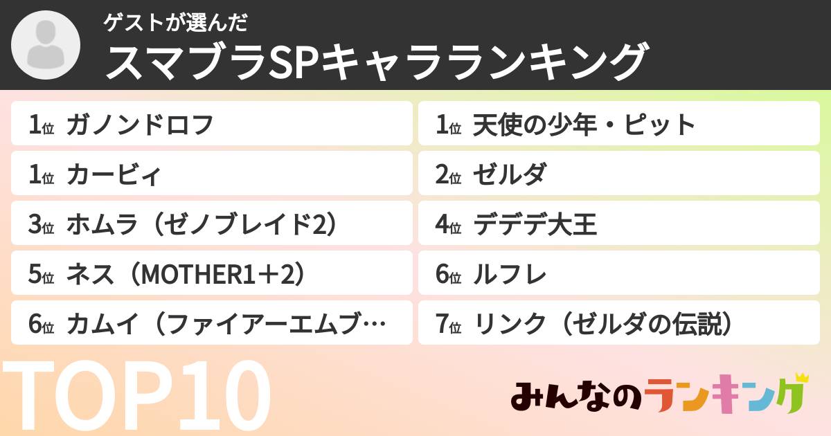ゲストさんの「スマブラSPキャラランキング」