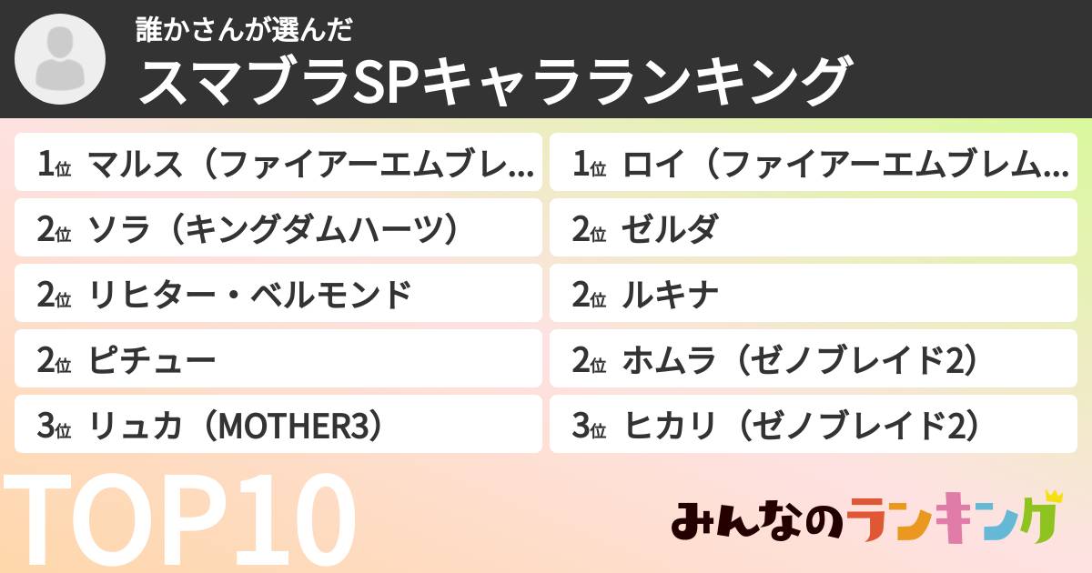誰かさんさんの「スマブラSPキャラランキング」