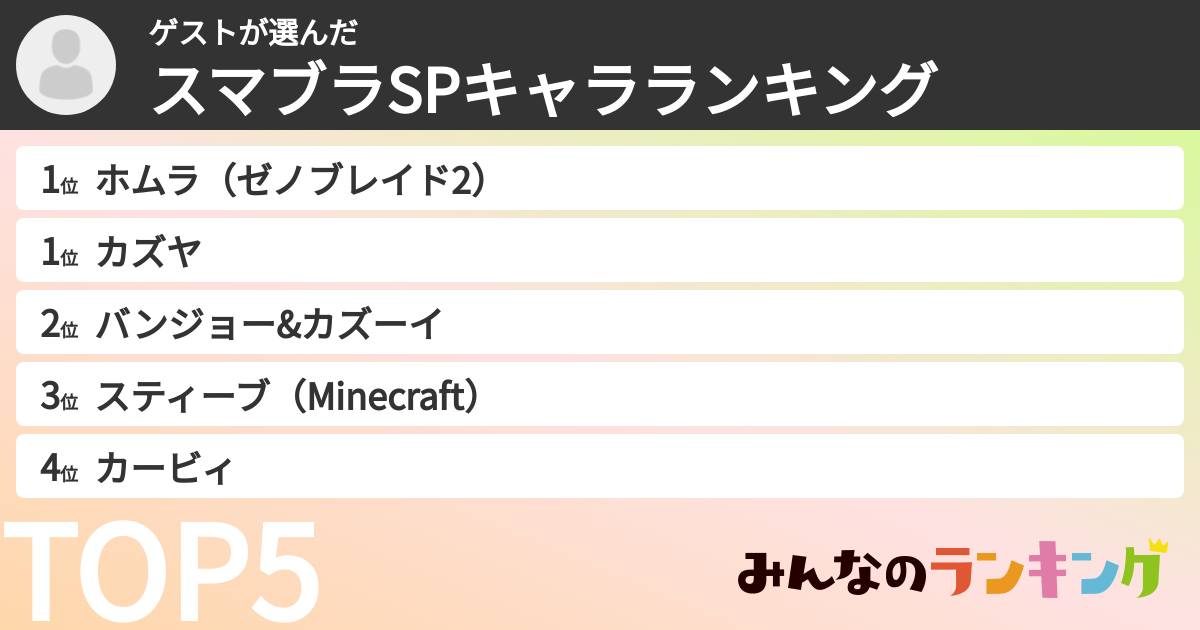 ゲストさんの「スマブラSPキャラランキング」