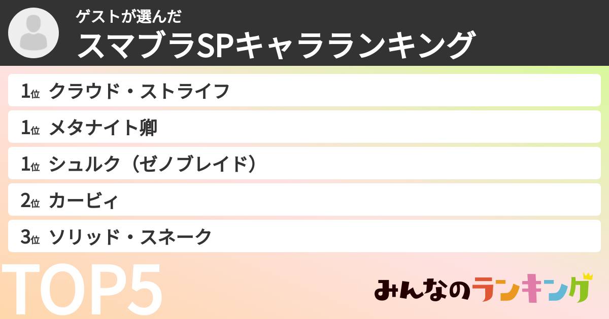 ゲストさんの「スマブラSPキャラランキング」