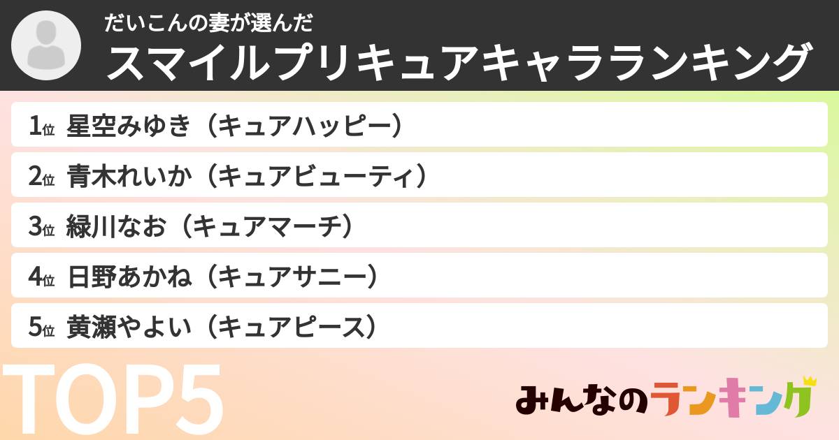 だいこんの妻さんの「スマイルプリキュアキャラランキング」
