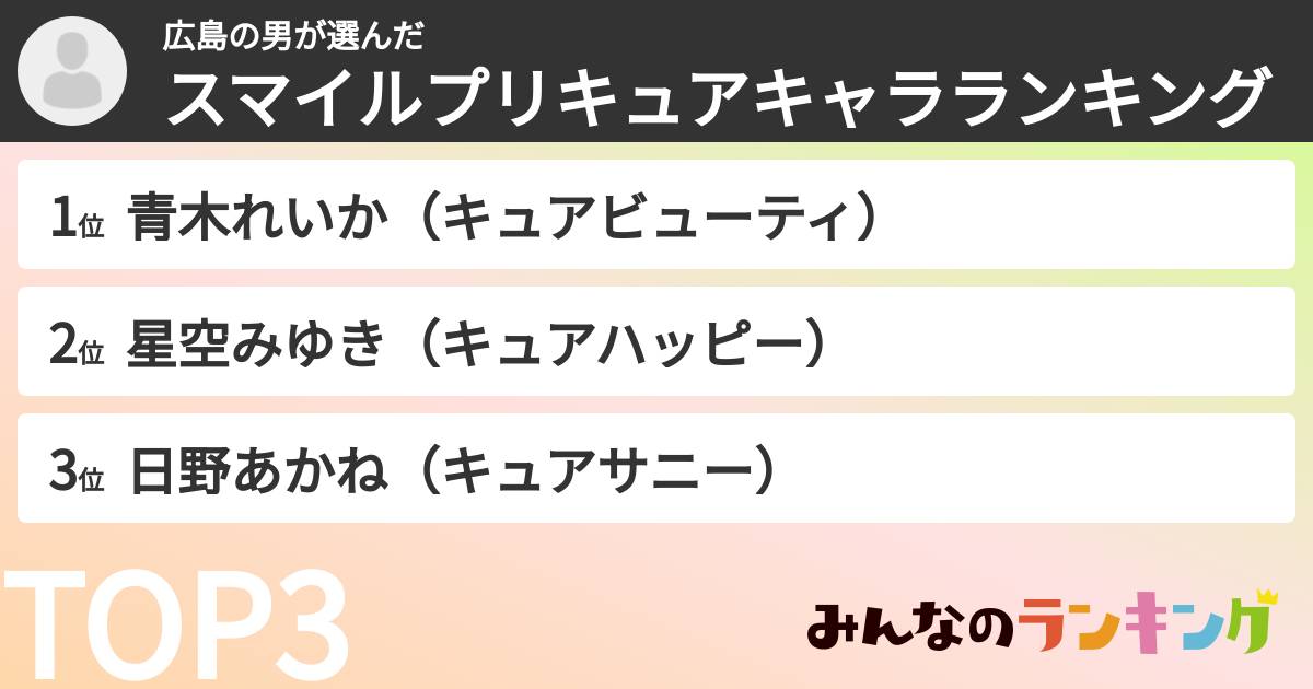 広島の男さんの「スマイルプリキュアキャラランキング」