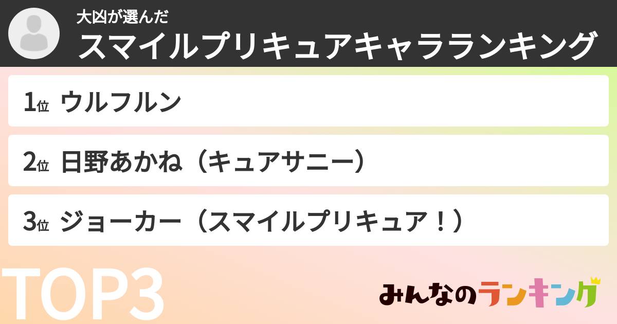 大凶さんの「スマイルプリキュアキャラランキング」