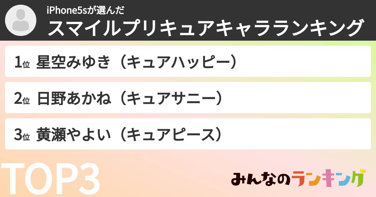 iPhone5sさんの「スマイルプリキュアキャラランキング」