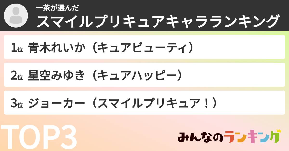 一茶さんの「スマイルプリキュアキャラランキング」