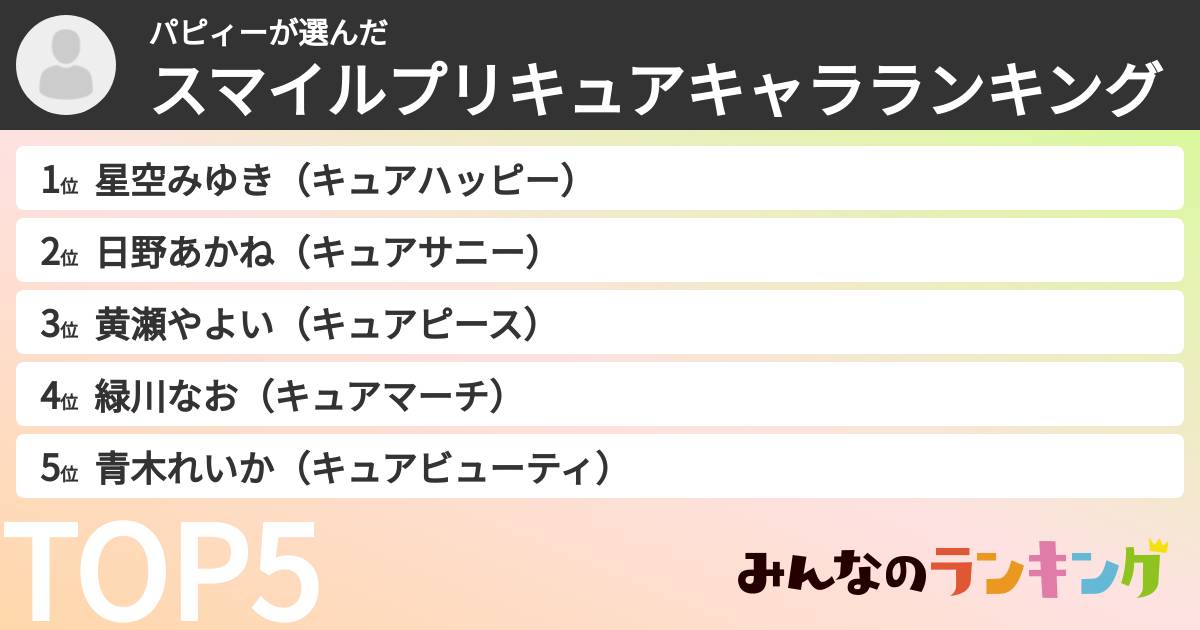 パピィーさんの「スマイルプリキュアキャラランキング」