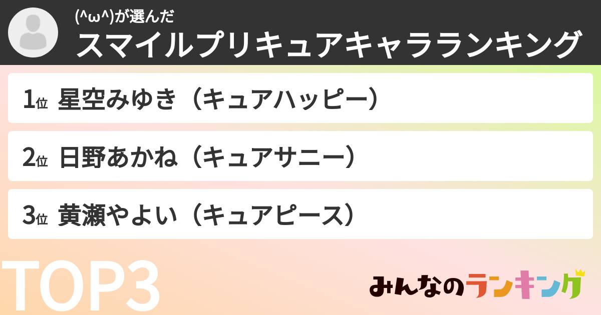 (^ω^)さんの「スマイルプリキュアキャラランキング」
