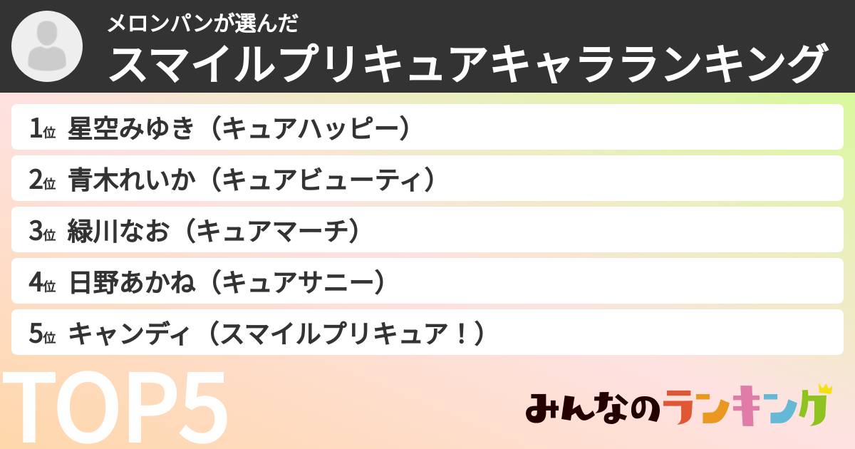 メロンパンさんの「スマイルプリキュアキャラランキング」