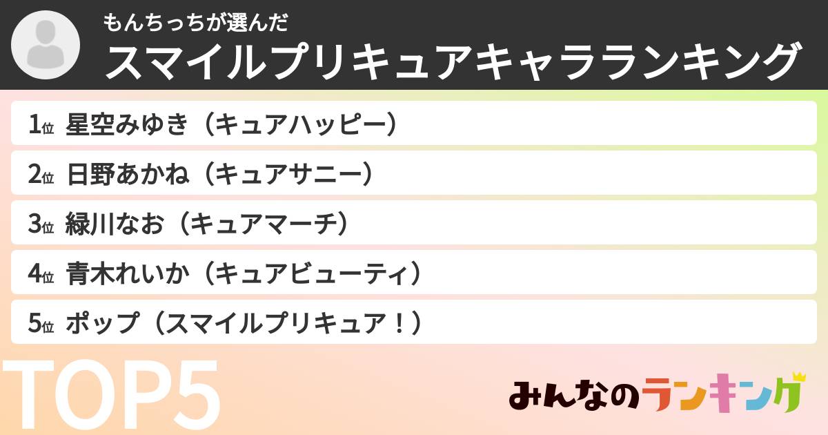 もんちっちさんの「スマイルプリキュアキャラランキング」