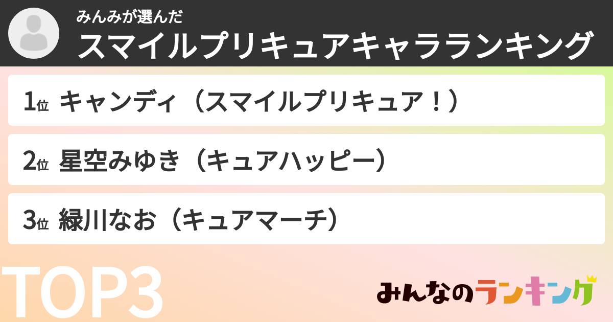 みんみさんの「スマイルプリキュアキャラランキング」