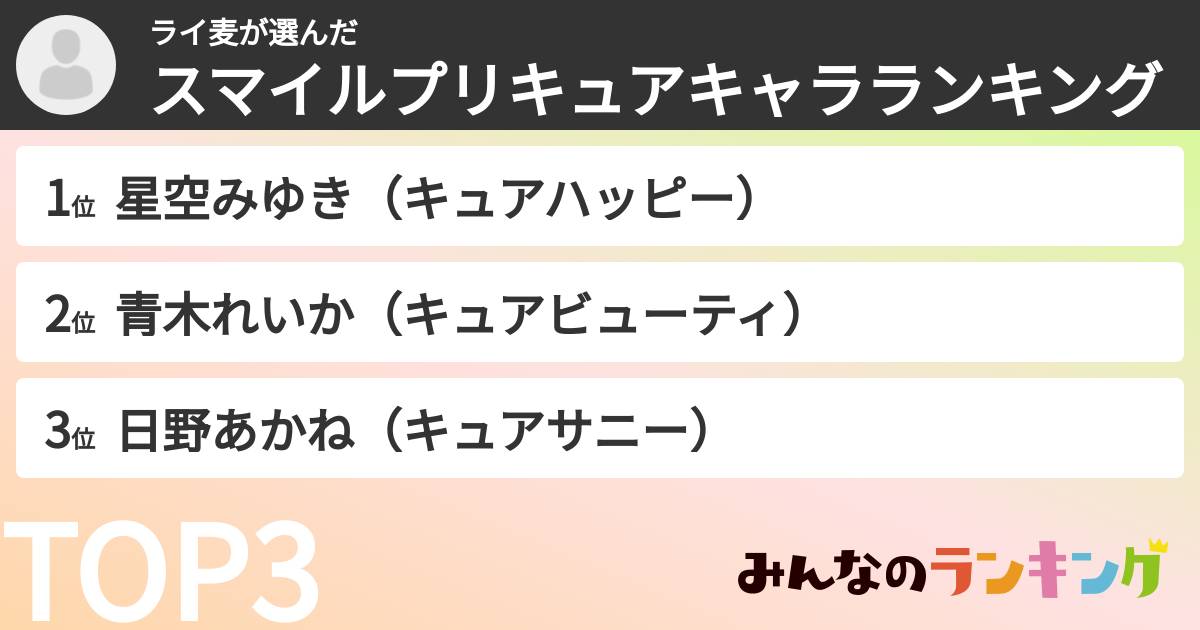 ライ麦さんの「スマイルプリキュアキャラランキング」