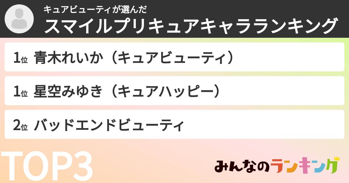 キュアビューティさんの「スマイルプリキュアキャラランキング」