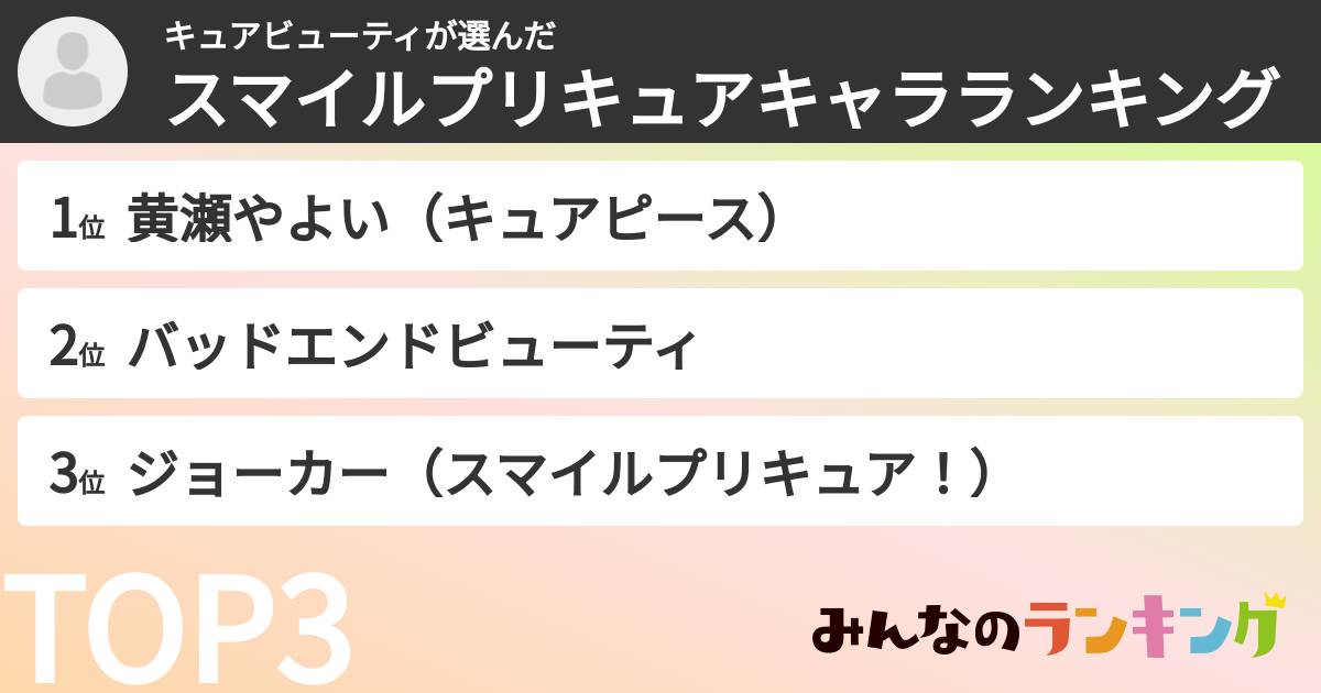 キュアビューティさんの「スマイルプリキュアキャラランキング」