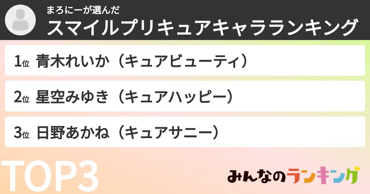 まろにーさんの「スマイルプリキュアキャラランキング」