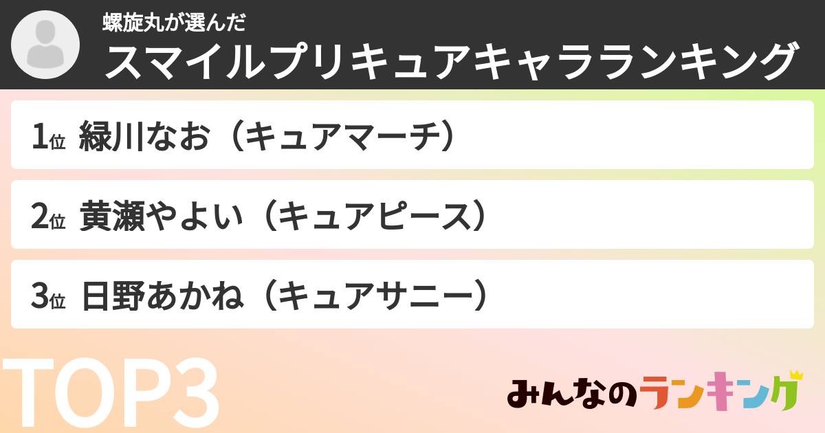 螺旋丸さんの「スマイルプリキュアキャラランキング」