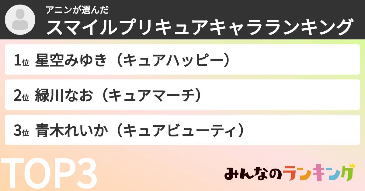 アニンさんの「スマイルプリキュアキャラランキング」
