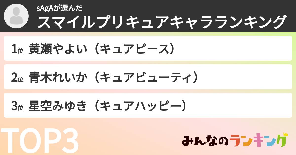 sAgAさんの「スマイルプリキュアキャラランキング」