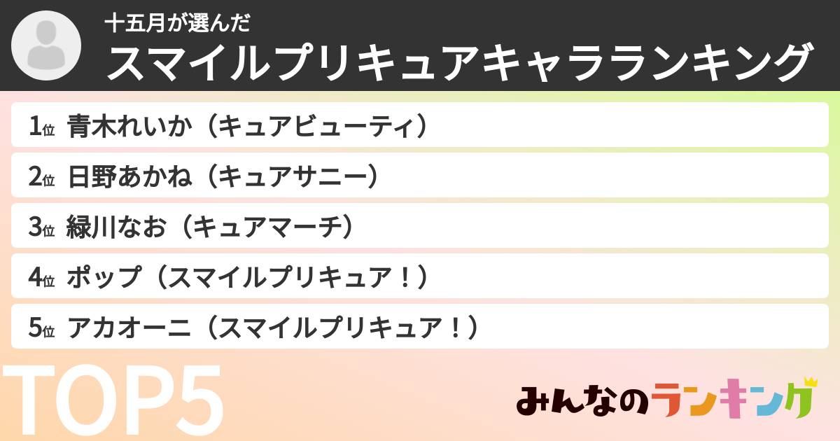 十五月さんの「スマイルプリキュアキャラランキング」