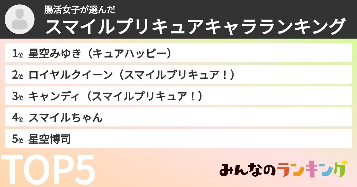 腸活女子さんの「スマイルプリキュアキャラランキング」