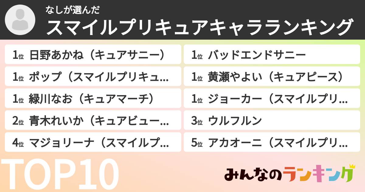 なしさんの「スマイルプリキュアキャラランキング」