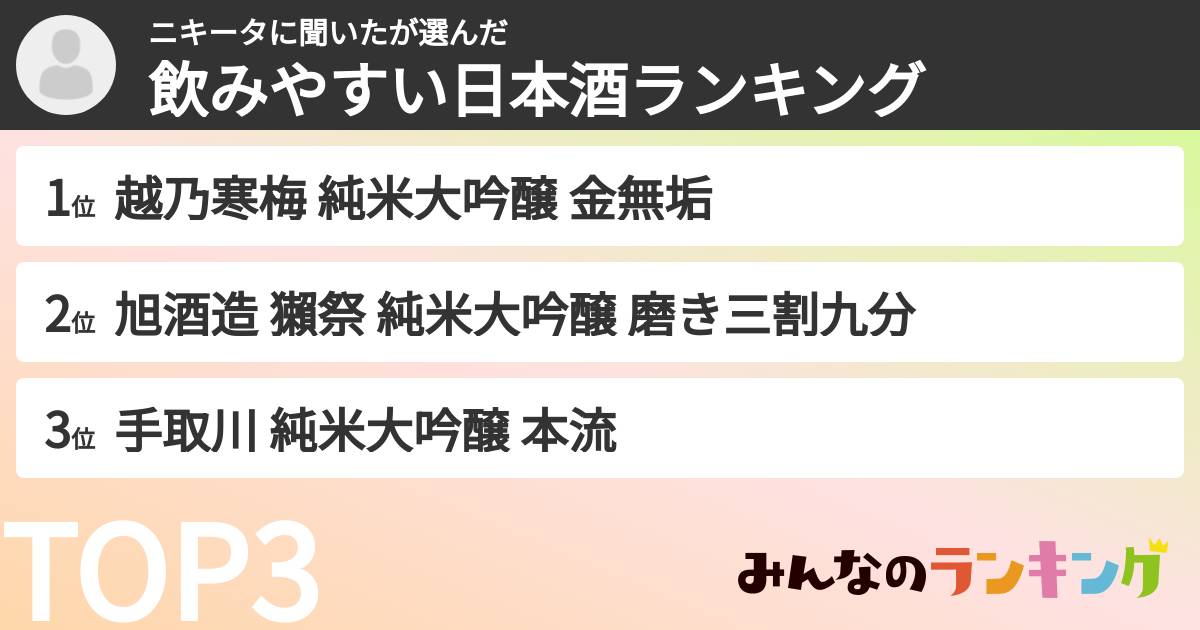 ニキータに聞いたさんの「飲みやすい日本酒ランキング」