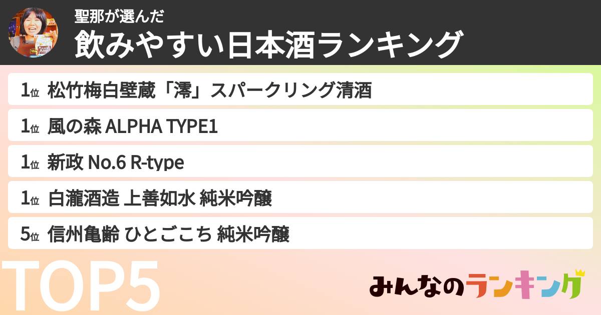 聖那さんの「飲みやすい日本酒ランキング」