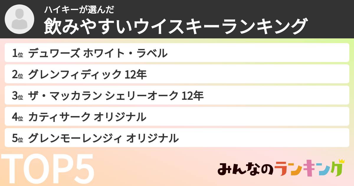 ハイキーさんの「飲みやすいウイスキーランキング」