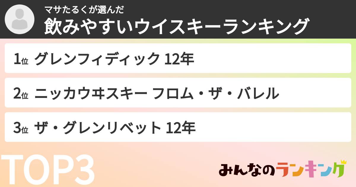 マサたるくさんの「飲みやすいウイスキーランキング」
