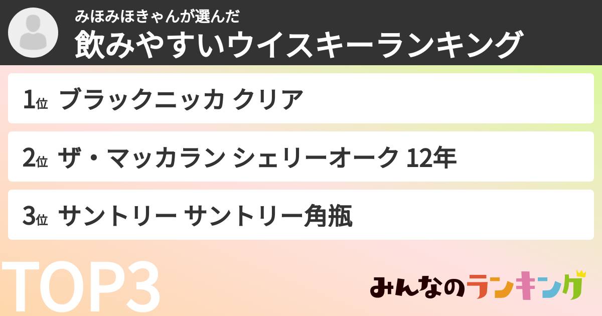 みほみほきゃんさんの「飲みやすいウイスキーランキング」