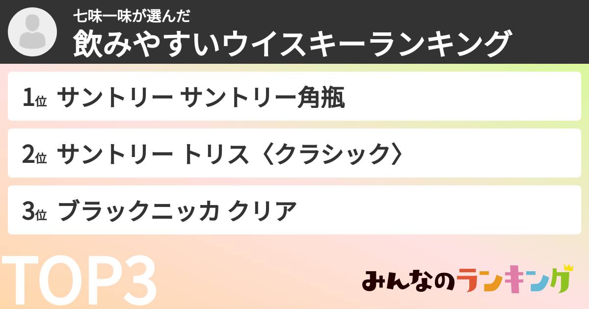 七味一味さんの「飲みやすいウイスキーランキング」