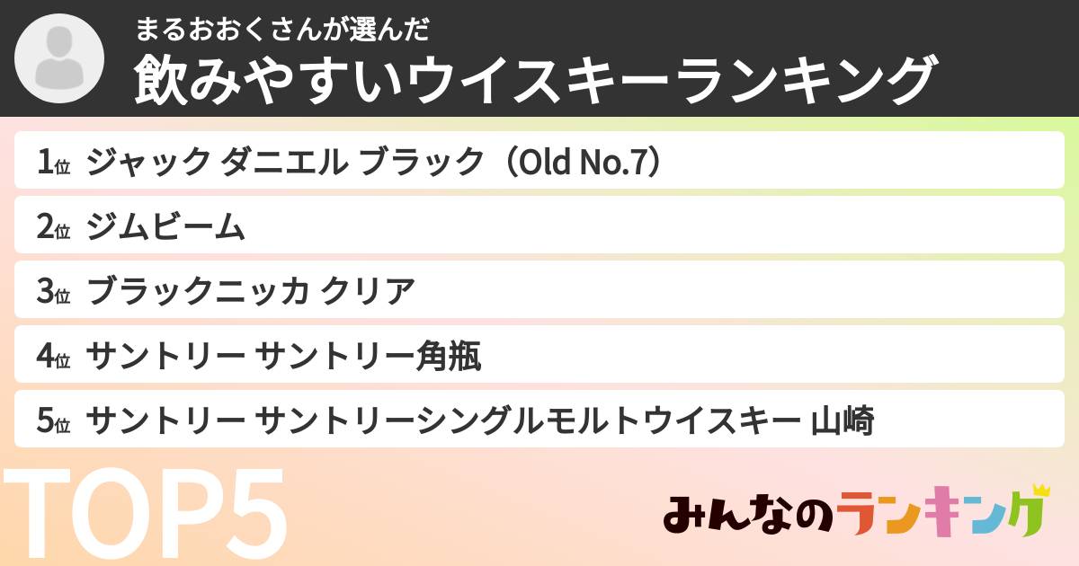 まるおおくさんさんの「飲みやすいウイスキーランキング」