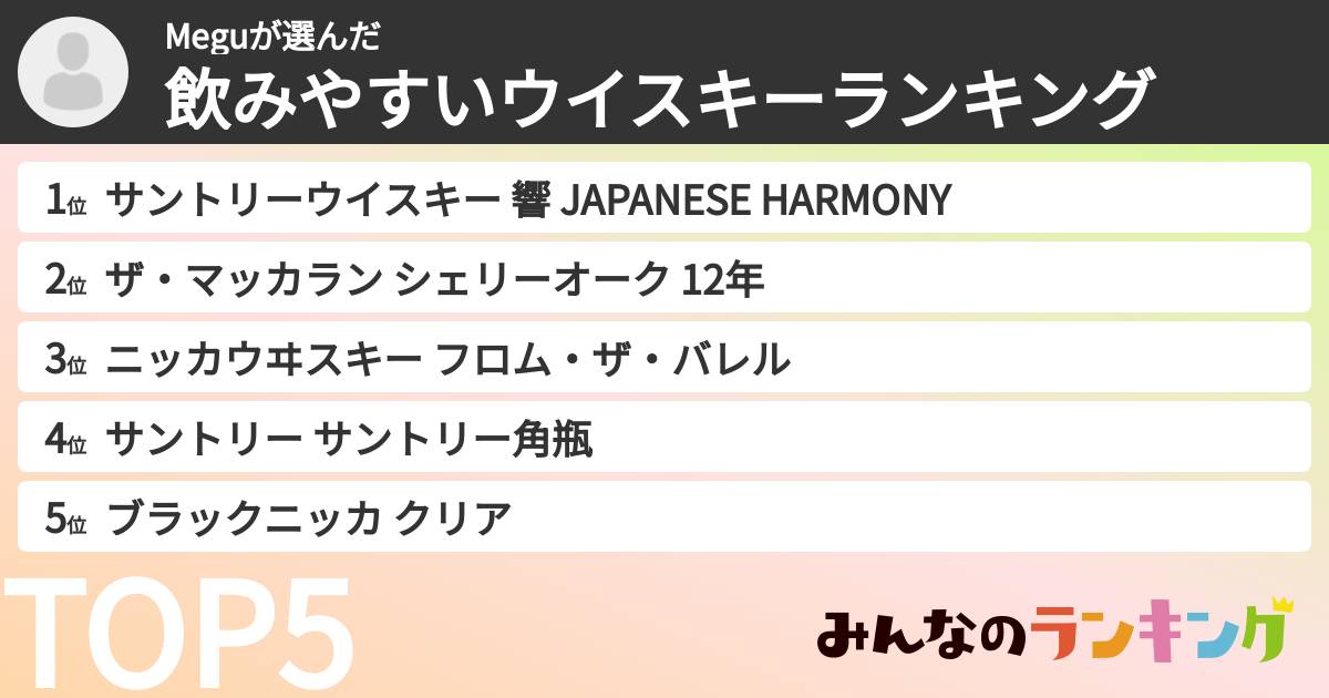 Meguさんの「飲みやすいウイスキーランキング」