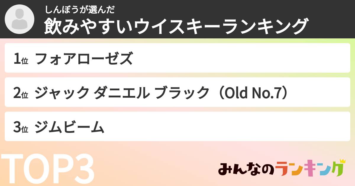 しんぼうさんの「飲みやすいウイスキーランキング」