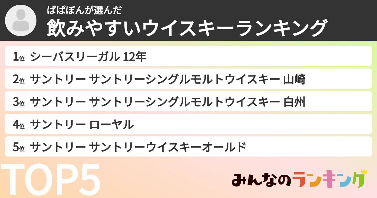 ぱぱぼんさんの「飲みやすいウイスキーランキング」