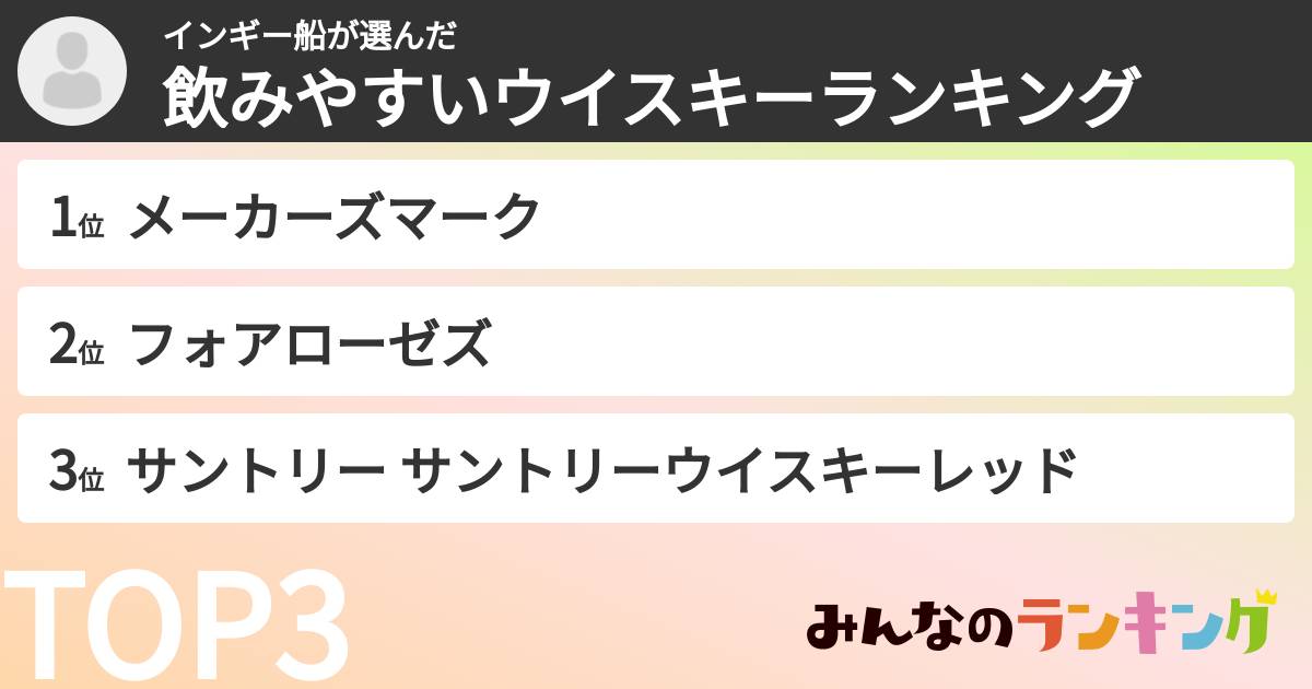 インギー船さんの「飲みやすいウイスキーランキング」