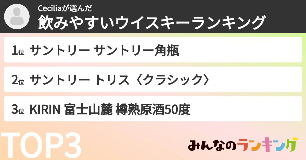 Ceciliaさんの「飲みやすいウイスキーランキング」