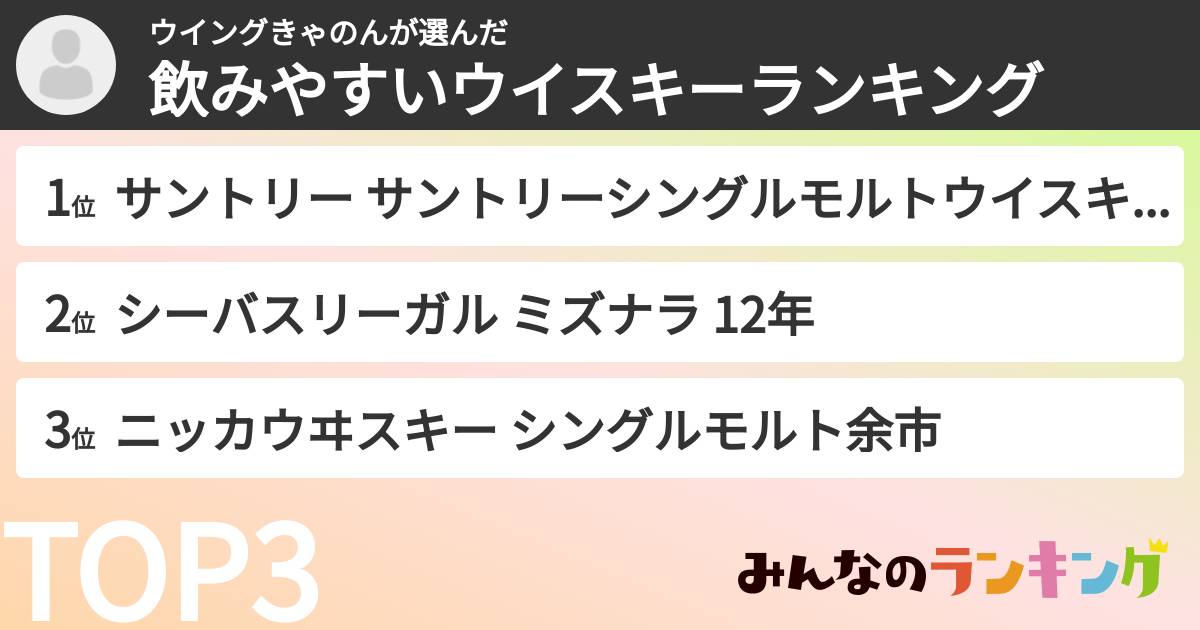 ウイングきゃのんさんの「飲みやすいウイスキーランキング」