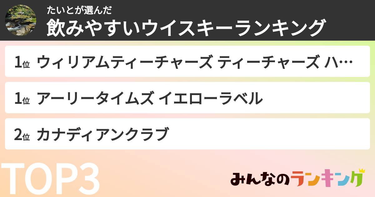 たいとさんの「飲みやすいウイスキーランキング」