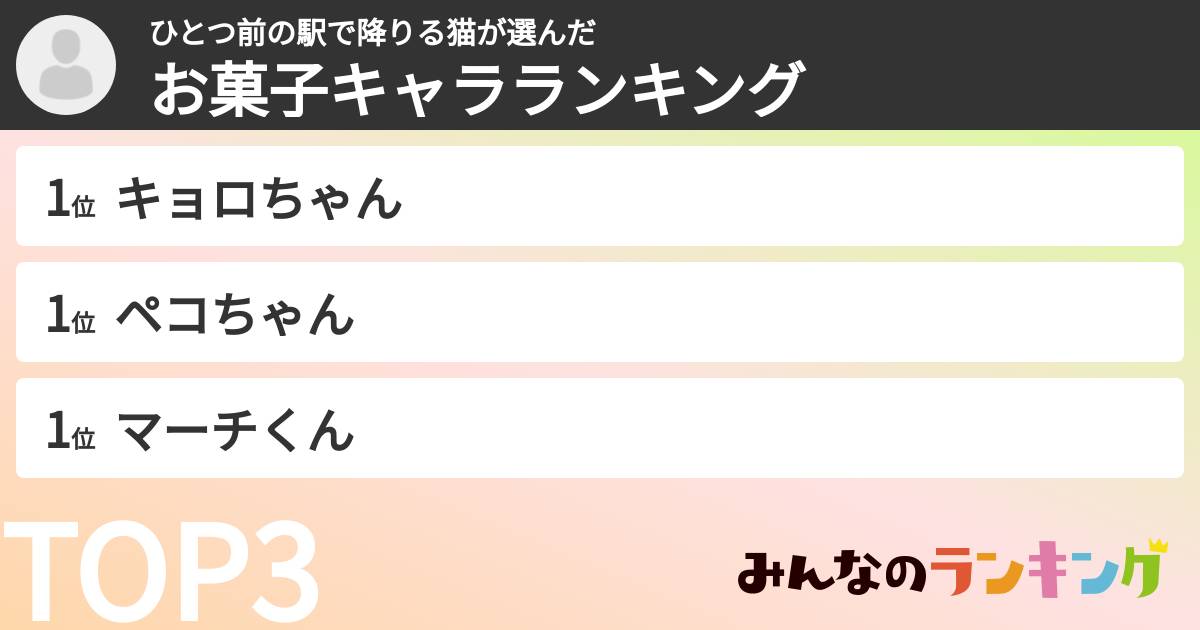ひとつ前の駅で降りる猫さんの「お菓子キャラランキング」