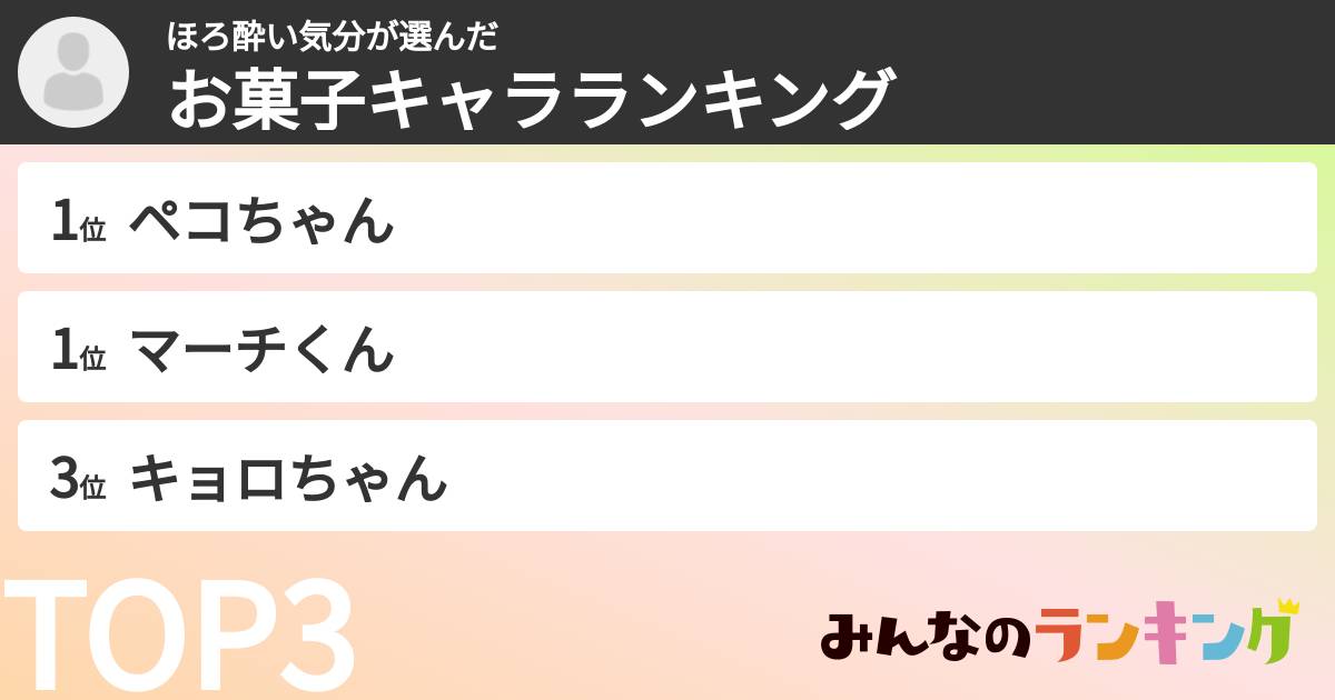 ほろ酔い気分さんの「お菓子キャラランキング」