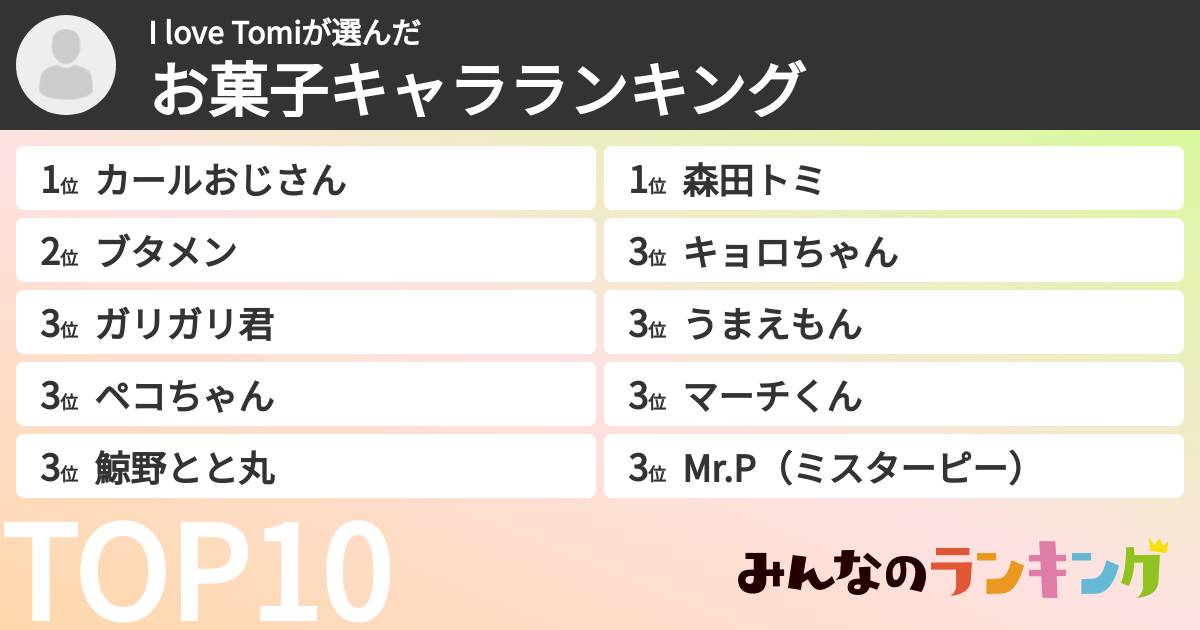 I love Tomiさんの「お菓子キャラランキング」