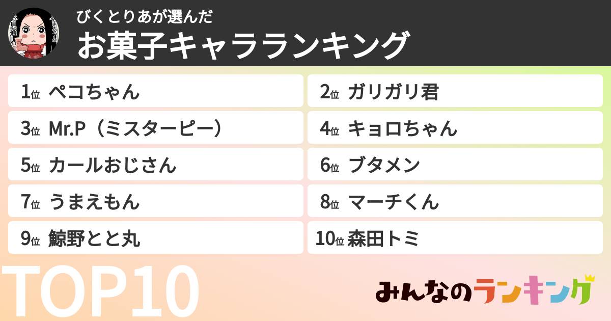 びくとりあさんの「お菓子キャラランキング」