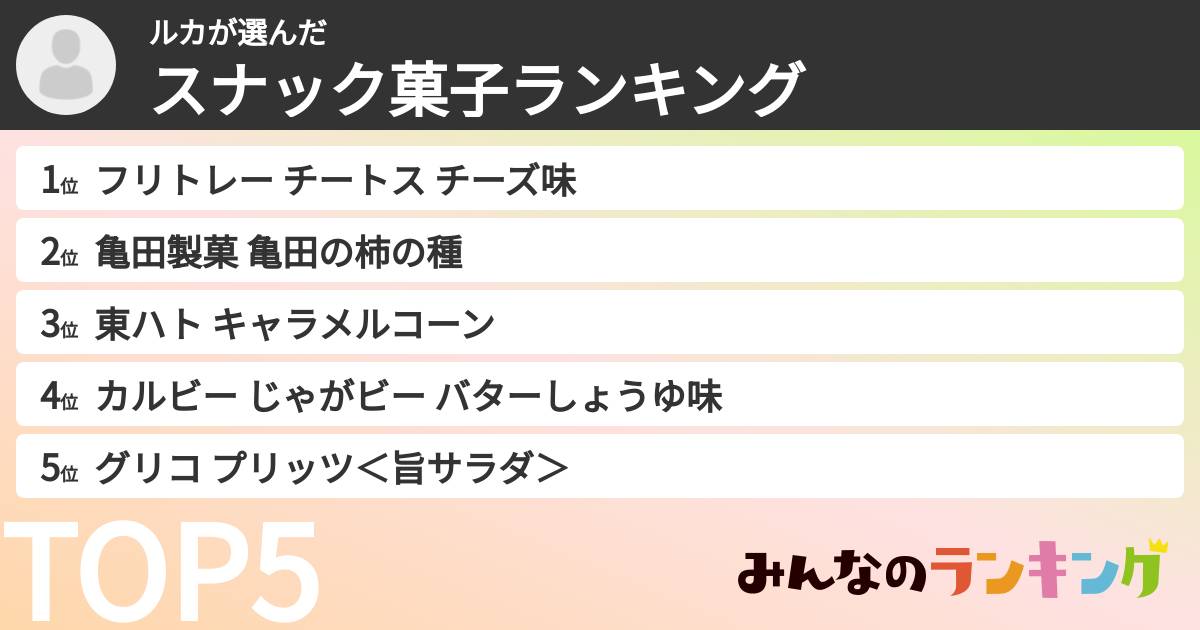 ルカさんの「スナック菓子ランキング」