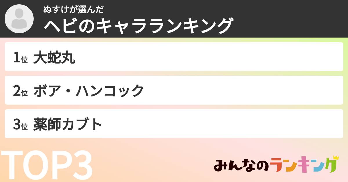 ぬすけさんの「ヘビのキャラランキング」