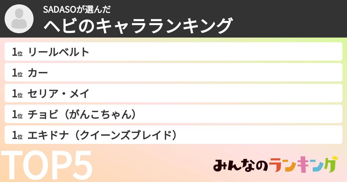 SADASOさんの「ヘビのキャラランキング」