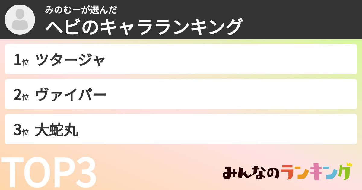 みのむーさんの「ヘビのキャラランキング」