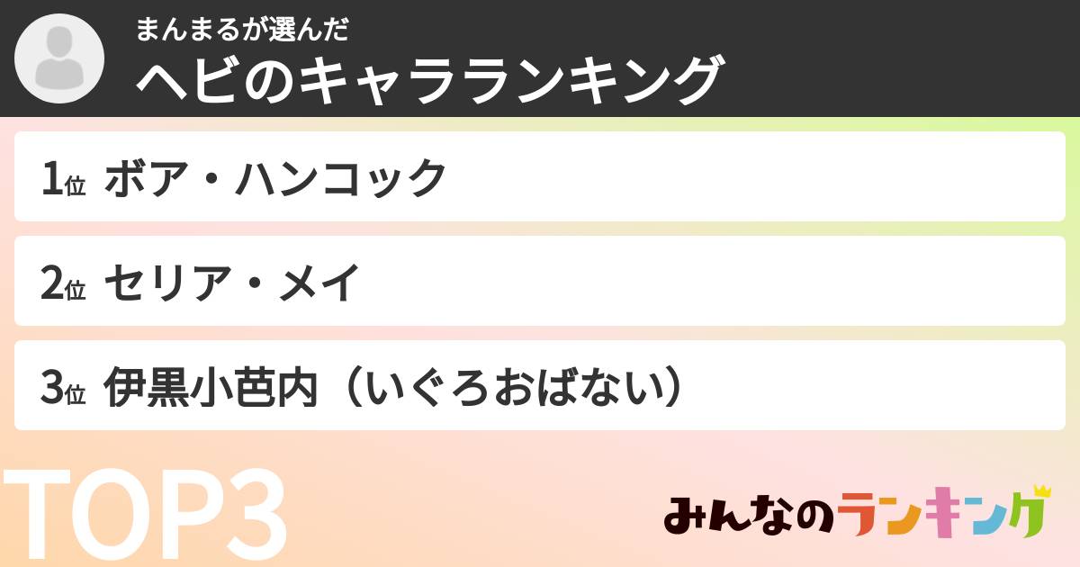 まんまるさんの「ヘビのキャラランキング」