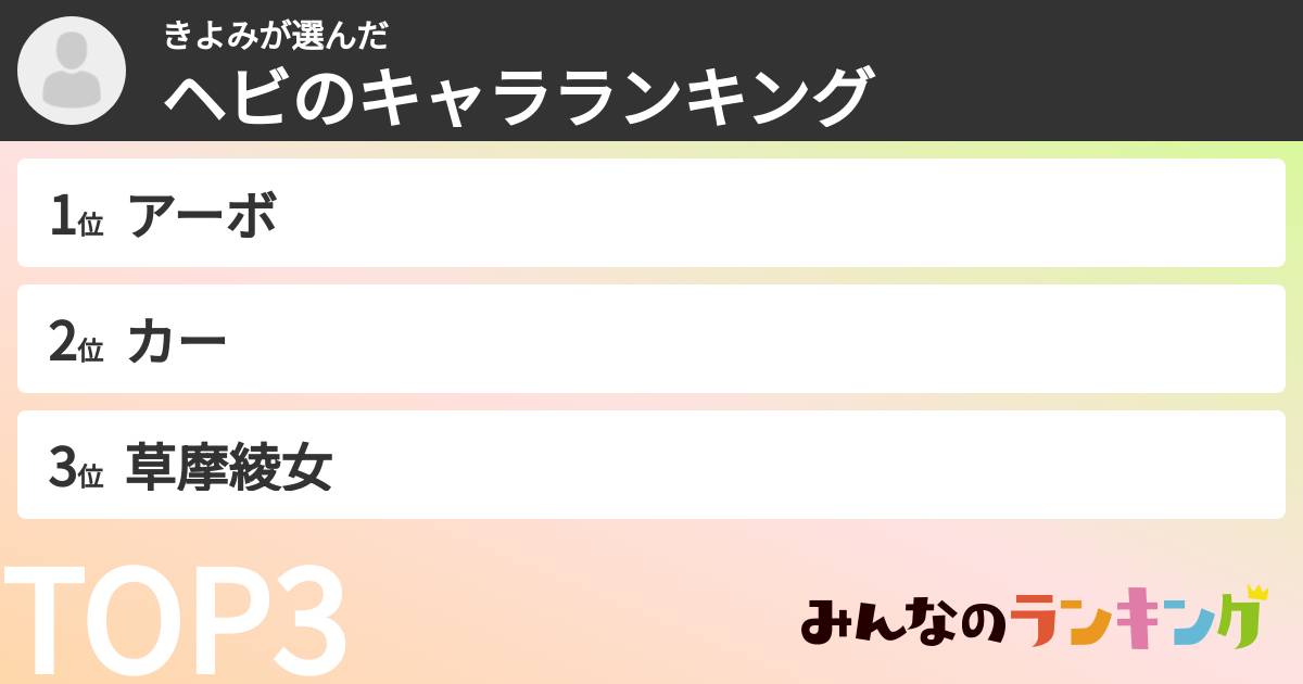 きよみさんの「ヘビのキャラランキング」