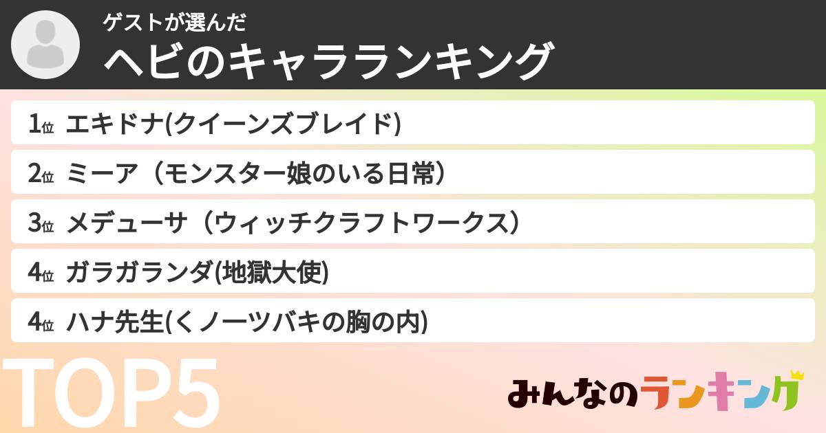 ゲストさんの「ヘビのキャラランキング」
